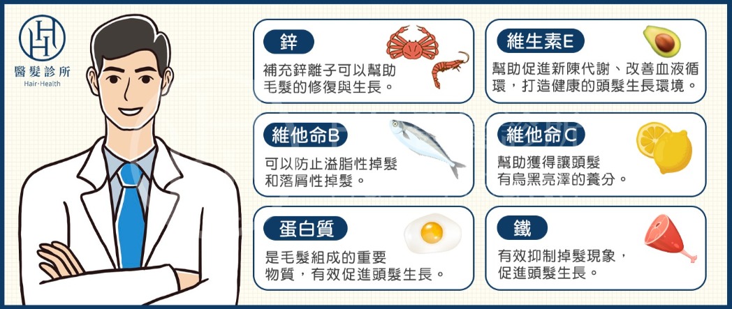 生髮-生髮食補-HH醫髮診所